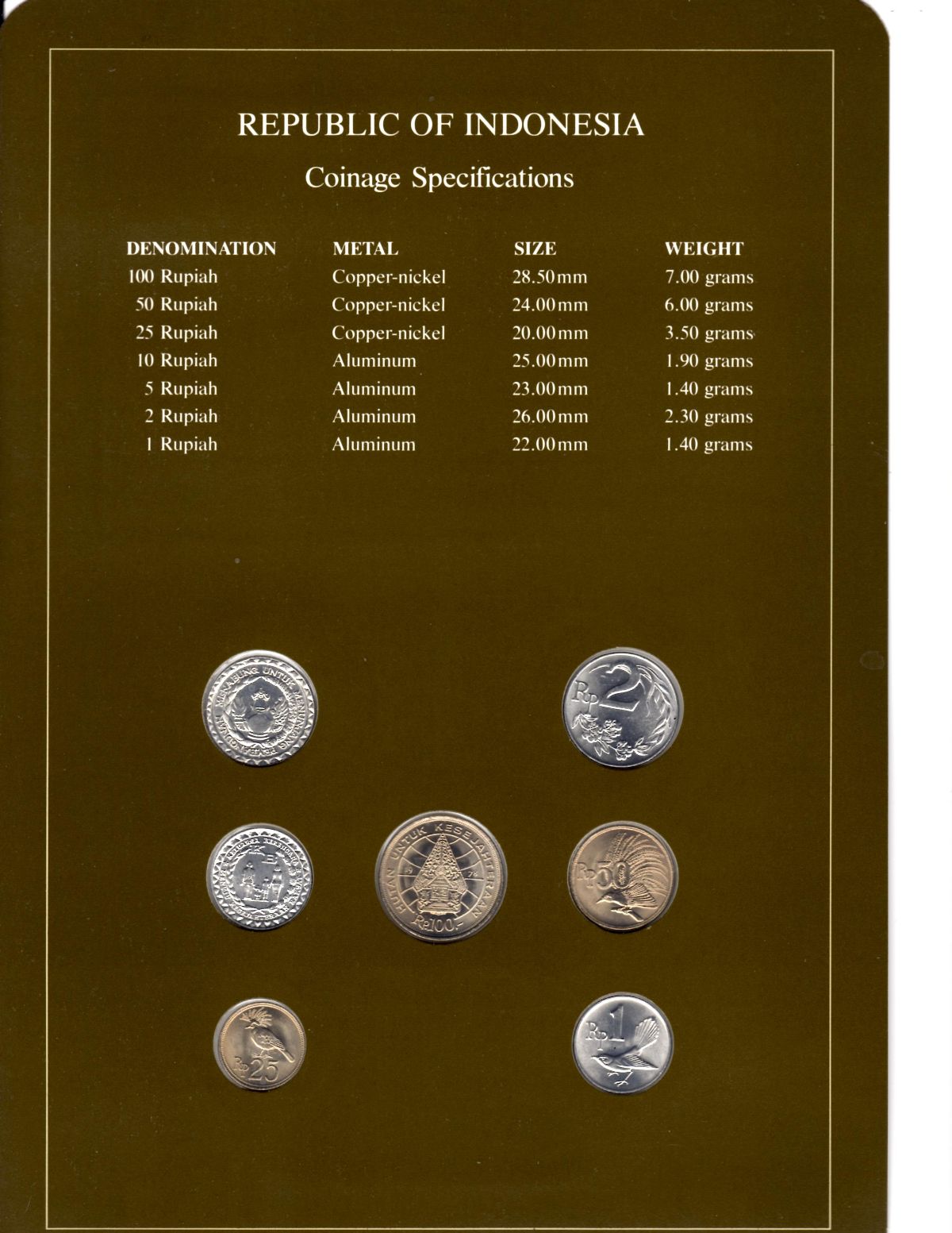 Around-The-World-With-Coins---A-Coin-Geography-Game